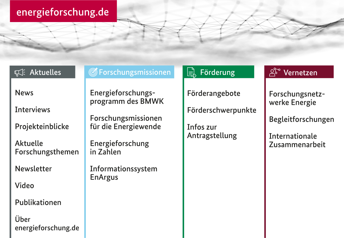 Navigationspunkte auf energieforschung.de