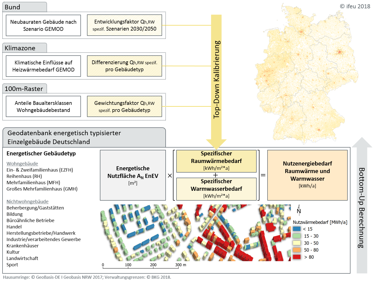 Bottom-up calculation of the consumption-calibrated useful energy demand for space heating and hot water in the heat atlas as a function of energy-efficient renovation paths from the GEMOD building model