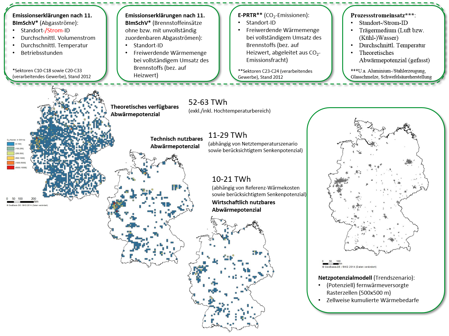 Data basis and results of the spatial potential analysis to determine the technical and economic potential of waste heat utilisation