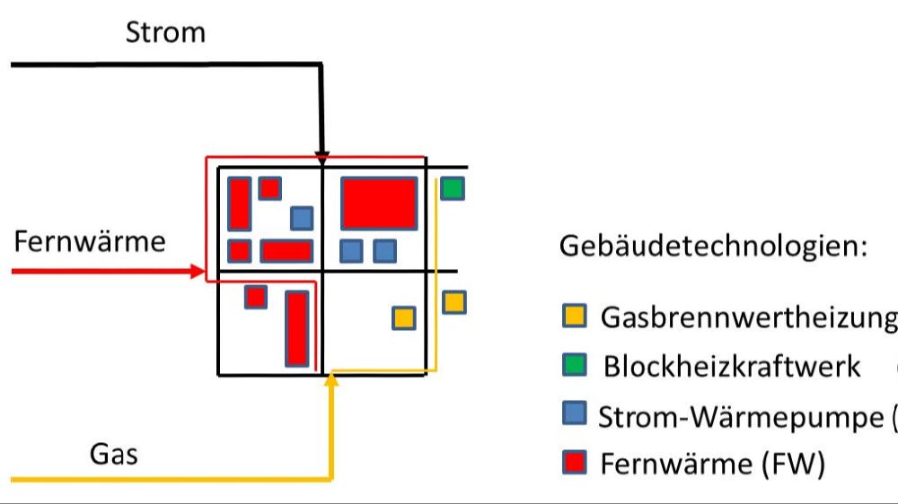 Beschreibung des Bildinhalts