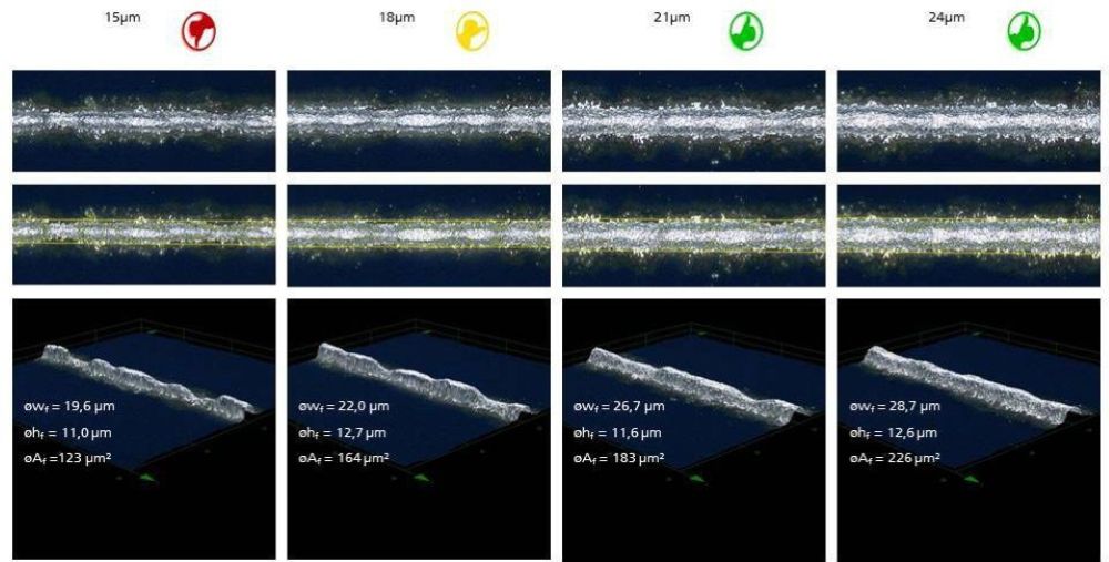 The 3D images show that the geometry of the contacts becomes more irregular with decreasing width. The traffic light symbols evaluate the contacts qualitatively with regard to their geometry and the expected conductivity.