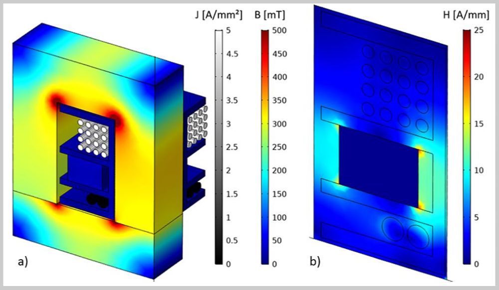 Die Grafik zeigt eine 3D-FEM-Simulation (Finite-Elemente-Methode) eines Transformators.