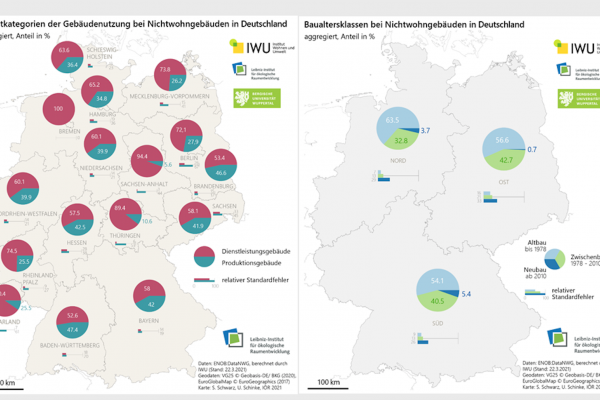 regional distribution of fully available characteristics: Aggregate main building function by state and aggregate building age classes by news about the project.
