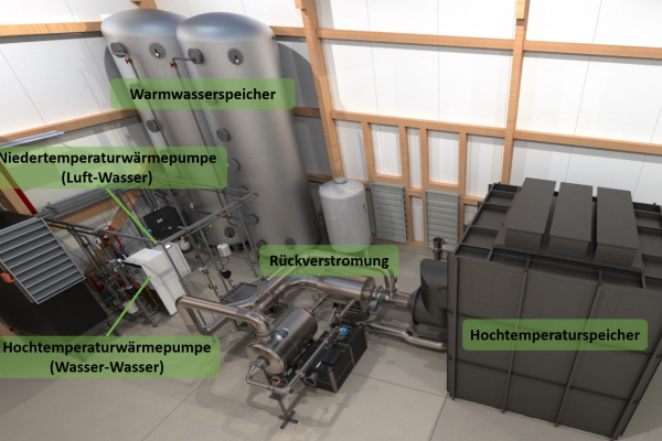 Bildentwurf mit CAD-Programm: Der Hybridspeicher ohne Batteriespeicher 