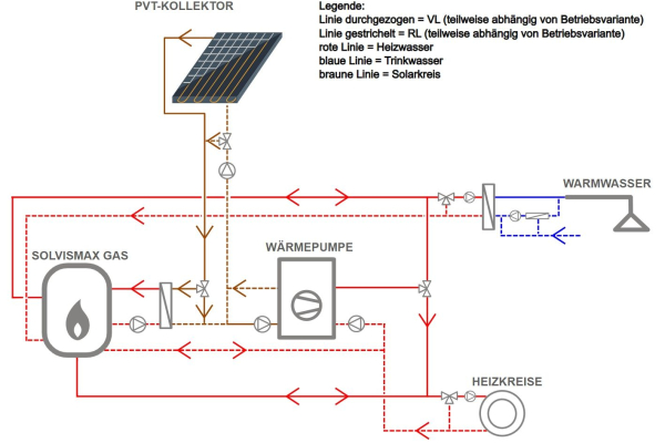 Fig.4: System diagram of the Salzgitter-Hallendorf demo system.