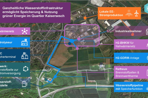 Hydrogen infrastructure in Kaisersesch