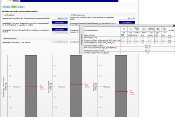 EnEff:Stadt Energiekonzept-Berater für Stadtquartiere: Zu sehen ist ein Energieverbrauchsvergleich: Gemessene oder abgerechnete Verbräuche können mit dem deutschen Mittelwert verglichen werden.
