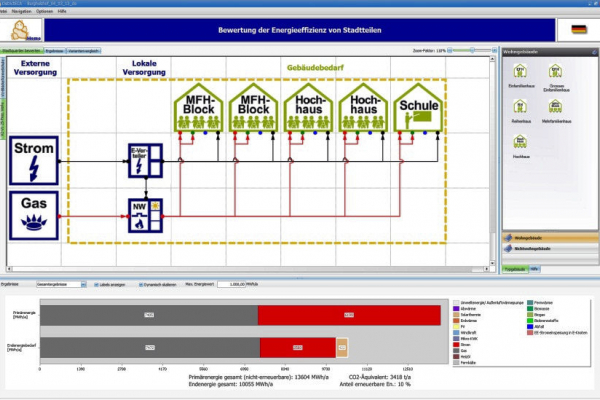 EnEff:Stadt Energiekonzept-Berater für Stadtquartiere: Zu sehen ist das Evaluierungsbeispiel Stuttgart Burgholzhof: 31 Mehrfamilienwohngebäude und 1 Schule können im Energiekonzeptberater für Stadtquartiere zeitsparend als 5 Typgebäude eingegeben werden. Die Energieversorgung ist eine solarunterstützte Nahwärme.