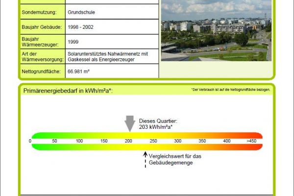 EnEff:Stadt Energiekonzept-Berater für Stadtquartiere: Mit dem Energiekonzept-Berater für Stadtquartiere kann ein Energiebedarfsausweis oder ein Energieverbrauchsausweis für Stadtquartiere in Anlehnung an die Einzelgebäudeausweise erstellt werden.