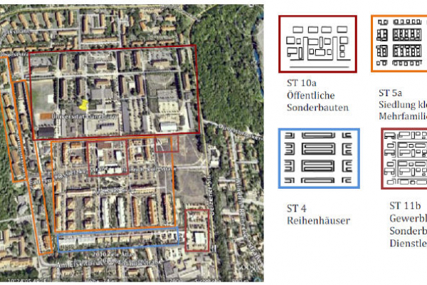 Das Quartier Scharnhorststraße/Bockelsberg mit Quartierstypenzuordnung nach Blesl