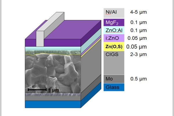 Grafische Darstellung einer cadmiumfreien CIGS-Solarzelle.