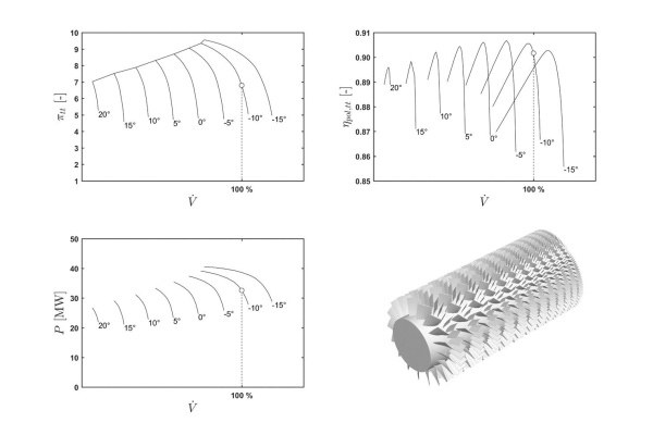 Die Turbomaschinen des Flüssigluftenergiespeichers werden aerothermodynamisch ausgelegt und deren Betriebsverhalten in Form von Kennfeldern ermittelt.