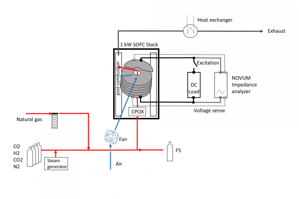 Schematischer Versuchsaufbau für eine optimale Brennstoffausnutzung.