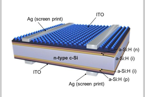 Diagram of the developed heterojunction solar cell.