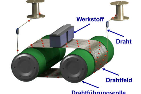 The figure shows a schematic representation of a multi-wire saw.