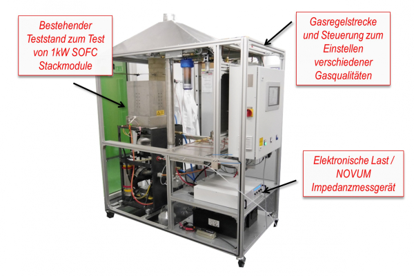 SOFC module test stand with gas control system at the Chair of Energy Process Engineering (FAU-EVT).