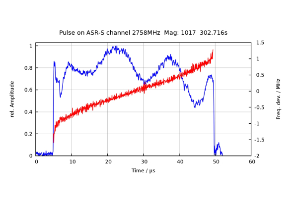 Multipath propagation by wind turbines changes the pulse shape of the radar signal at the target location.