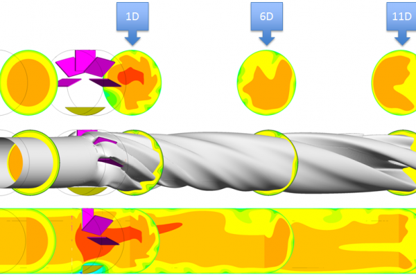 CFD-Simulation der Strömungsprofilentwicklung hinter einem Störkörper, der einen Raumkrümmer nachempfindet. Der Störkörper wird mit einem voll-ausgebildeten Strömungsprofil angeströmt.