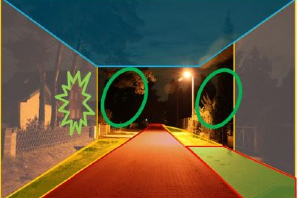 Mit LED Wege und Plätze effizient beleuchten: Der beleuchtete Straßenraum besteht aus wesentlich mehr Nutzflächen als der Straßenraum. Hinzu kommen beispielsweise Geh- und Radwege, Vorgärten und Fassaden. Zu sehen ist eine Darstellung der verschiedenen Nutzflächen im Straßenraum.