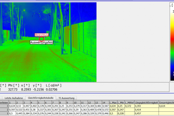 Mit LED Wege und Plätze effizient beleuchten: Zu sehen sind lichttechnische Untersuchungen: Gemessene Leuchtdichten in einem ersten Abschnitt des LEDLaufstegs