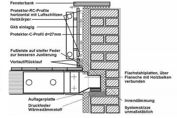 Detailed drawing of the beam head renovation: The beam heads are replaced with thermally insulated steel profiles.